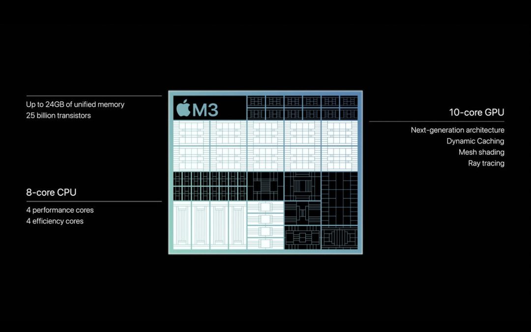 What next for Apple Silicon on Macs?